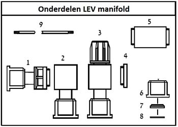 LEV Groepenverdeler onderdelen