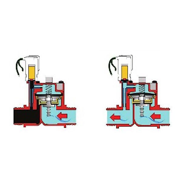 RPE Magneetventiel lage druk 1″ Binnendraad 24 vac | Daruma Koi