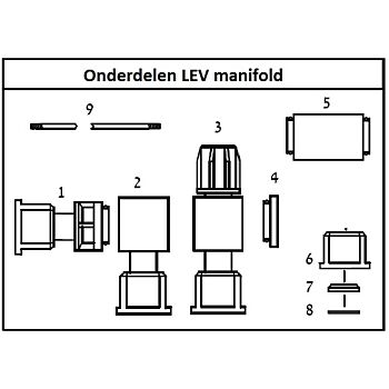 LEV Groepenverdeler onderdelen
